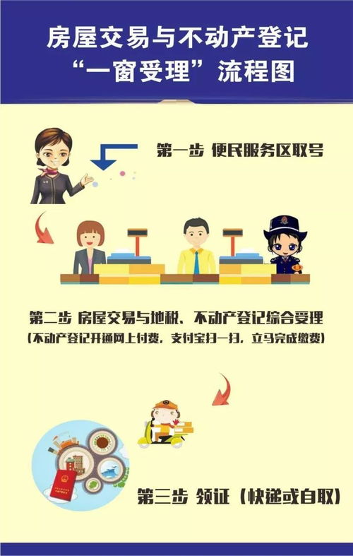 市不动产登记服务中心提速二手房交易登记，最快两天办结